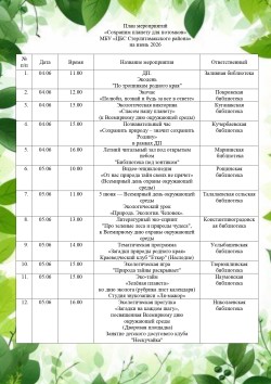 Цикл мероприятий «Сохраним планету для потомков»