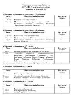 Итоги мониторинга деятельности библиотек за апрель 2023 г.
