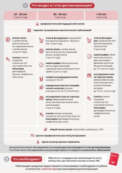 Диспансеризация