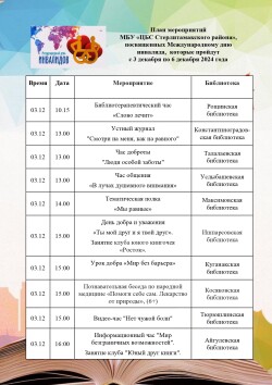 План мероприятий  МБУ «ЦБС Стерлитамакского района»,  посвященных Международному дню инвалидов