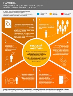 Памятки о действиях при установлении уровней террористической опасности
