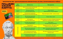 Афиша мероприятий на Октябрь в рамках программы Пушкинская карта