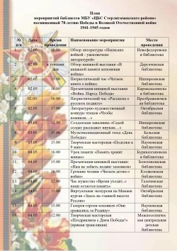 План мероприятий посвященный Дню Победы
