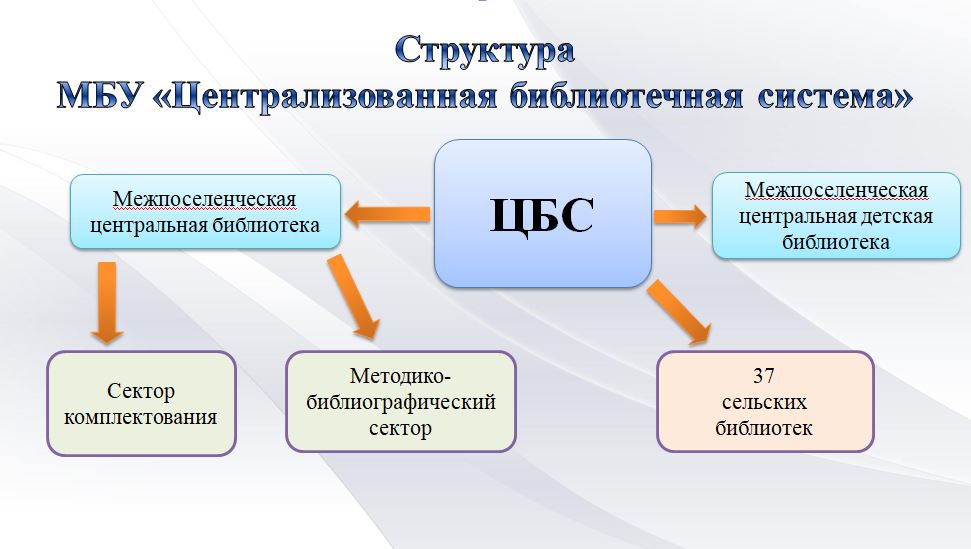 Снимок